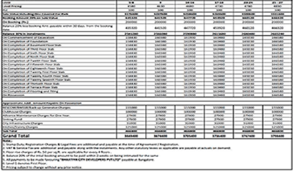 Provident Ecopolitan Cost Sheet