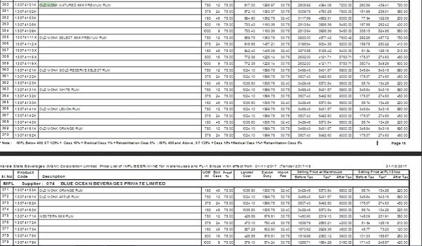 Provident Ecopolitan Price List