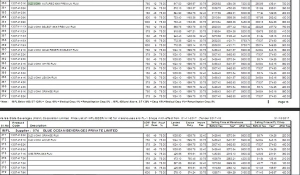 Provident Ecopolitan Price List